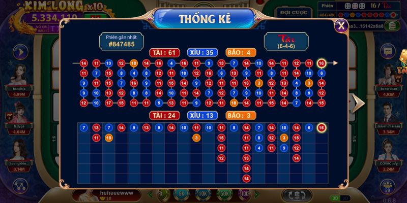 Mẹo chơi Sicbo tại Iwin Club